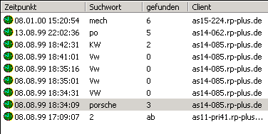 Statistik: Auswertung der Suchebegriffe